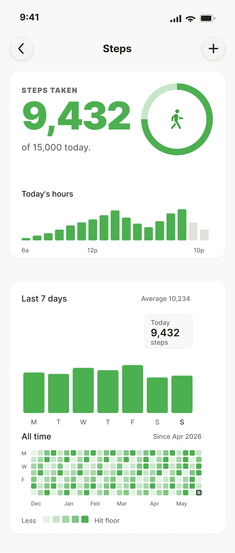 Step tracking